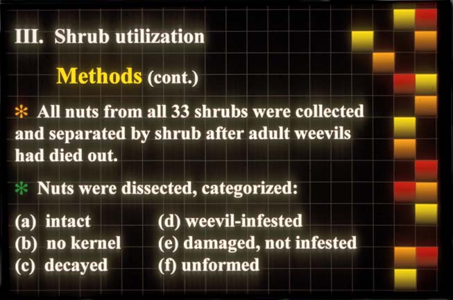 Shrub utilization: Methods (cont.)